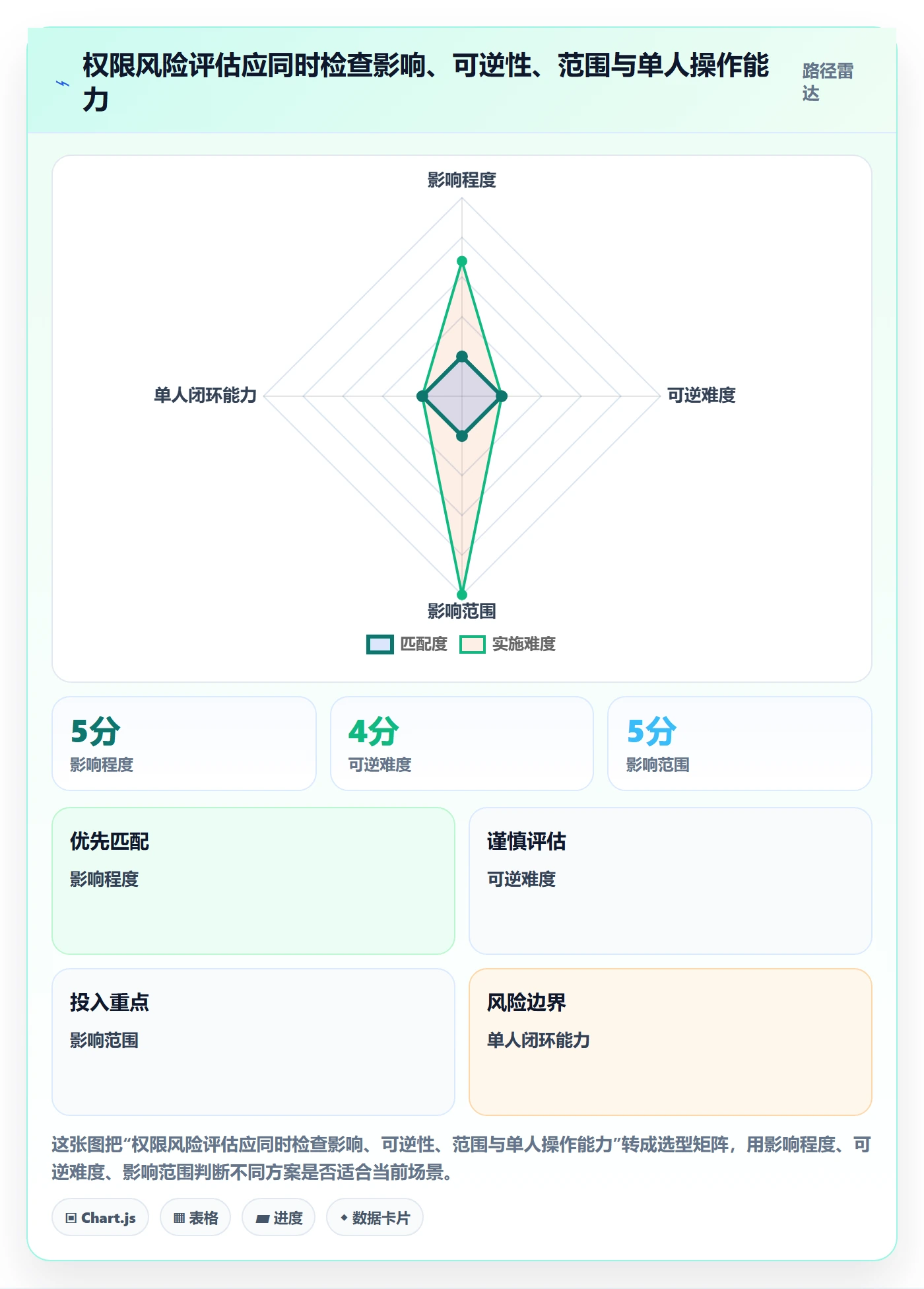 分账系统管理要点：权限风控的日常管理如何设计