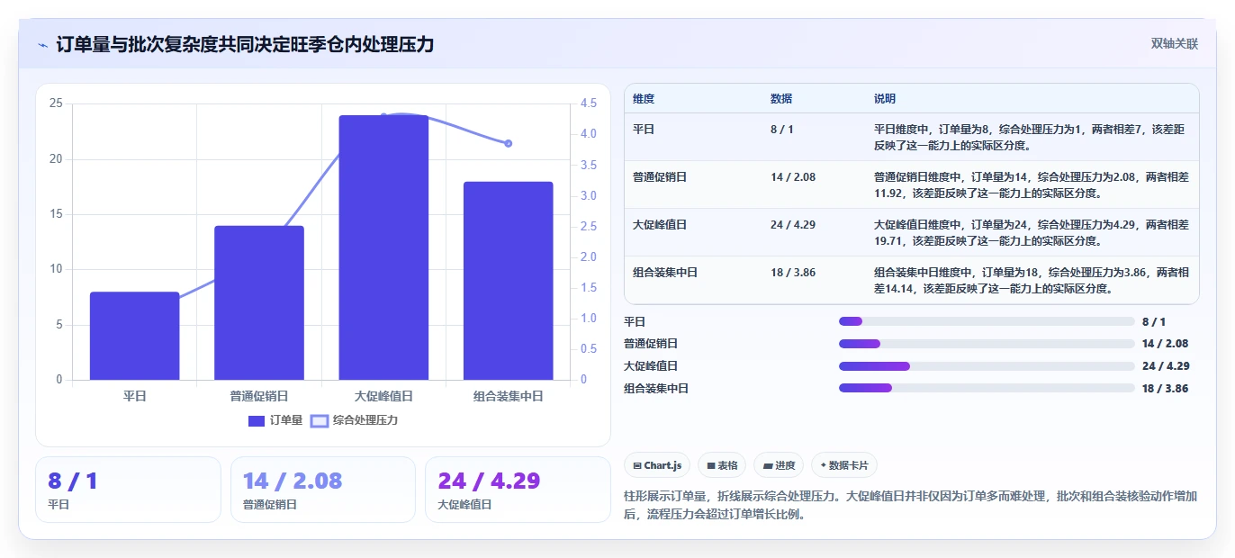 电商仓储管理：品牌零售商对比指南：不同旺季保障方案如何影响规范批次追踪