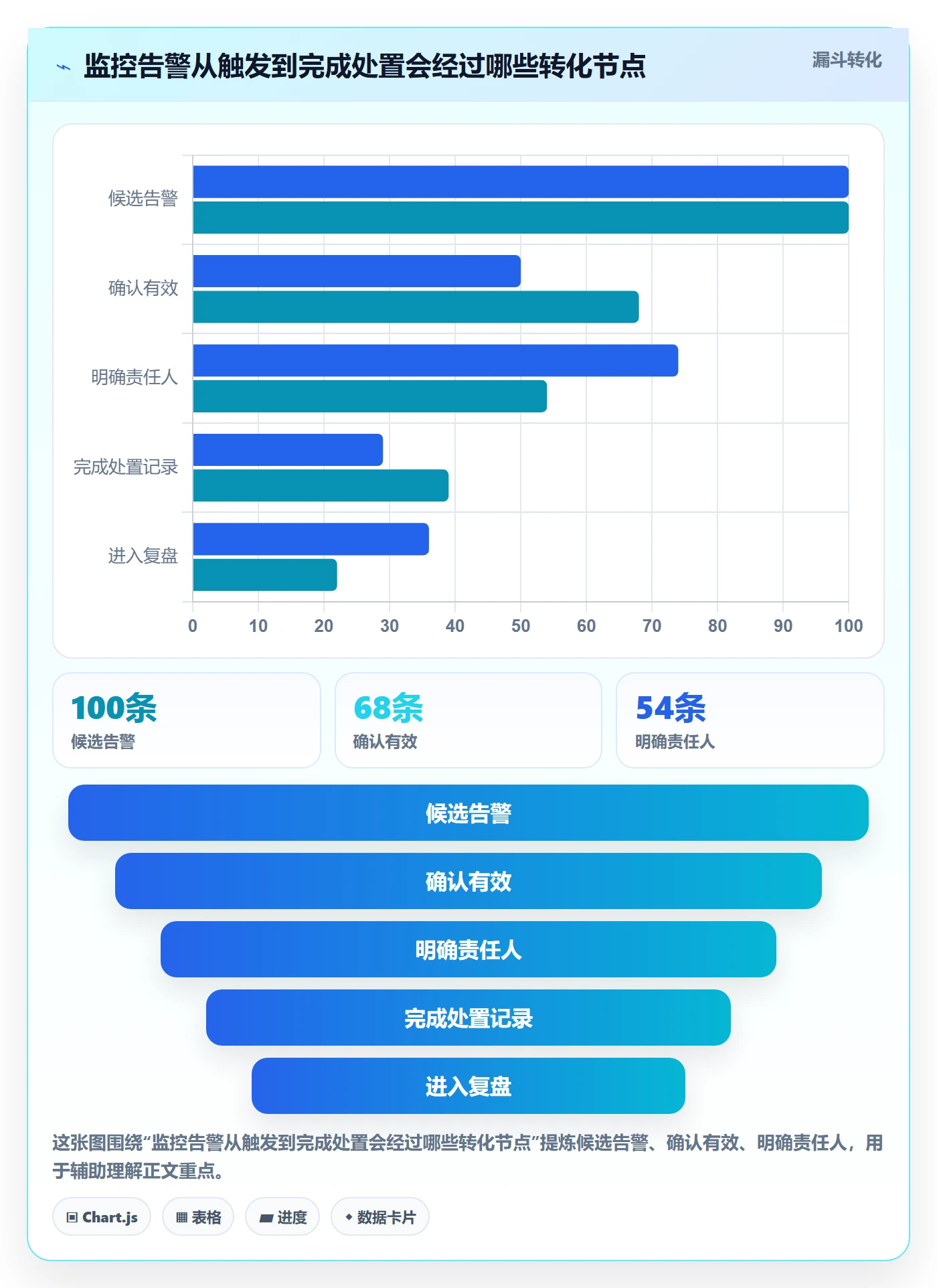 bi 平台怎么落地？从实时监控讲清数据复盘