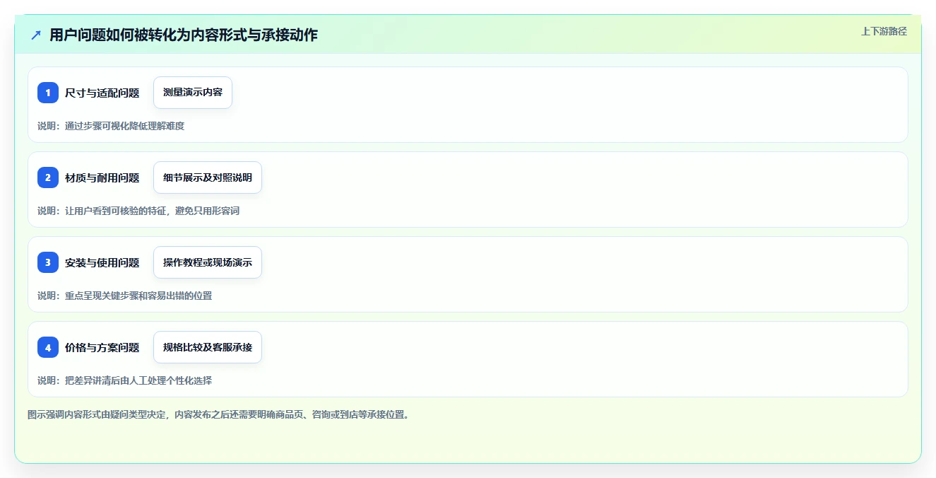 店铺运营包括哪些方面实用方法：围绕内容运营建立精细化运营