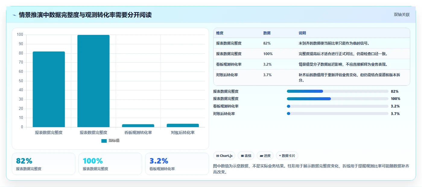运营数据操作手册：异常诊断对应的标准化管理步骤