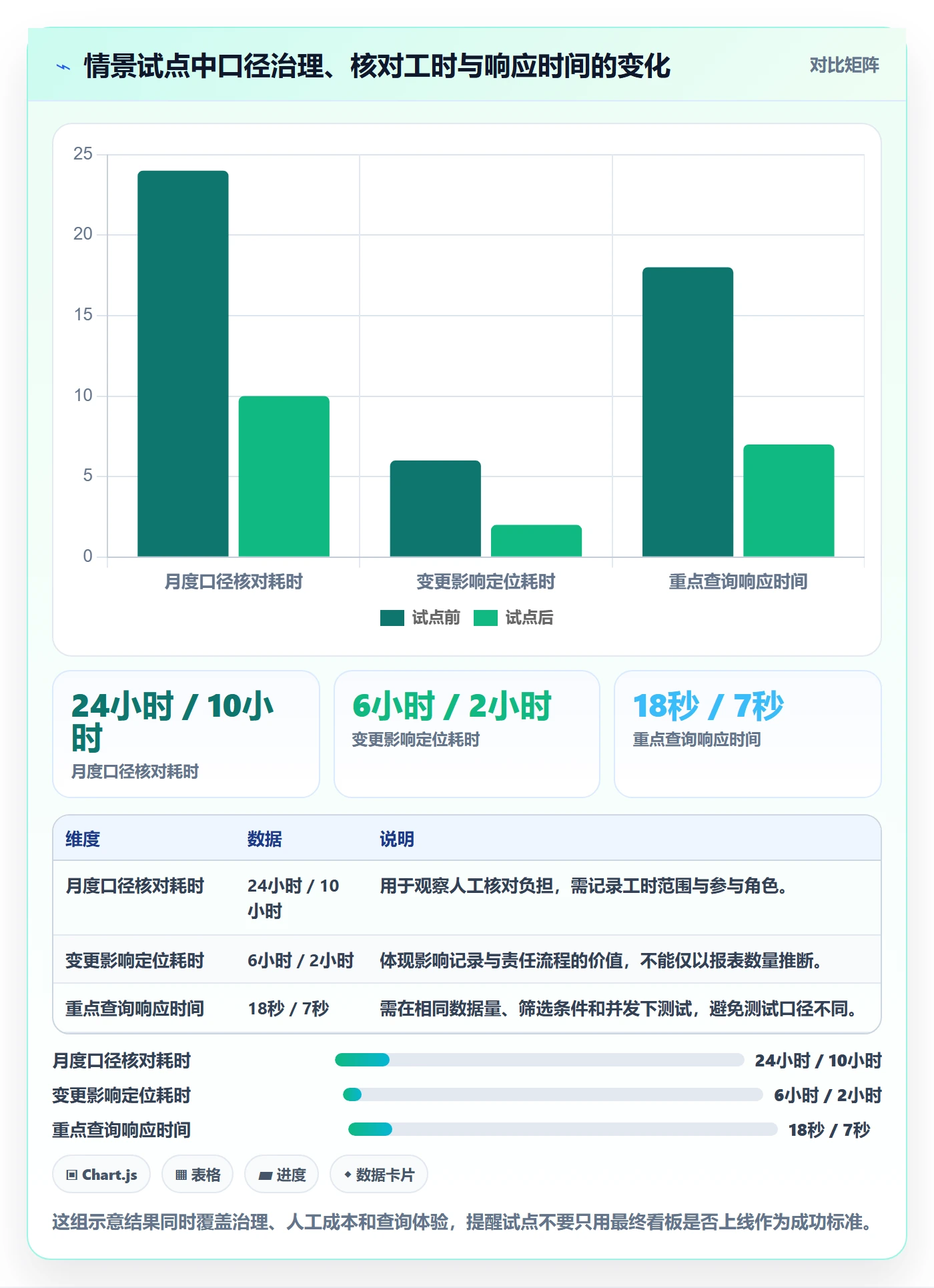 bi 平台管理要点：指标建模的选型方法如何设计