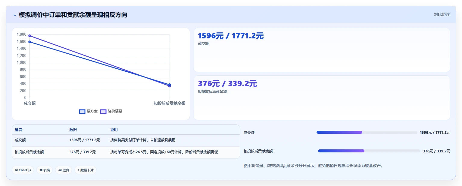 拼多多数据分析工具免费怎么选？价格分析相关的增长策略判断标准