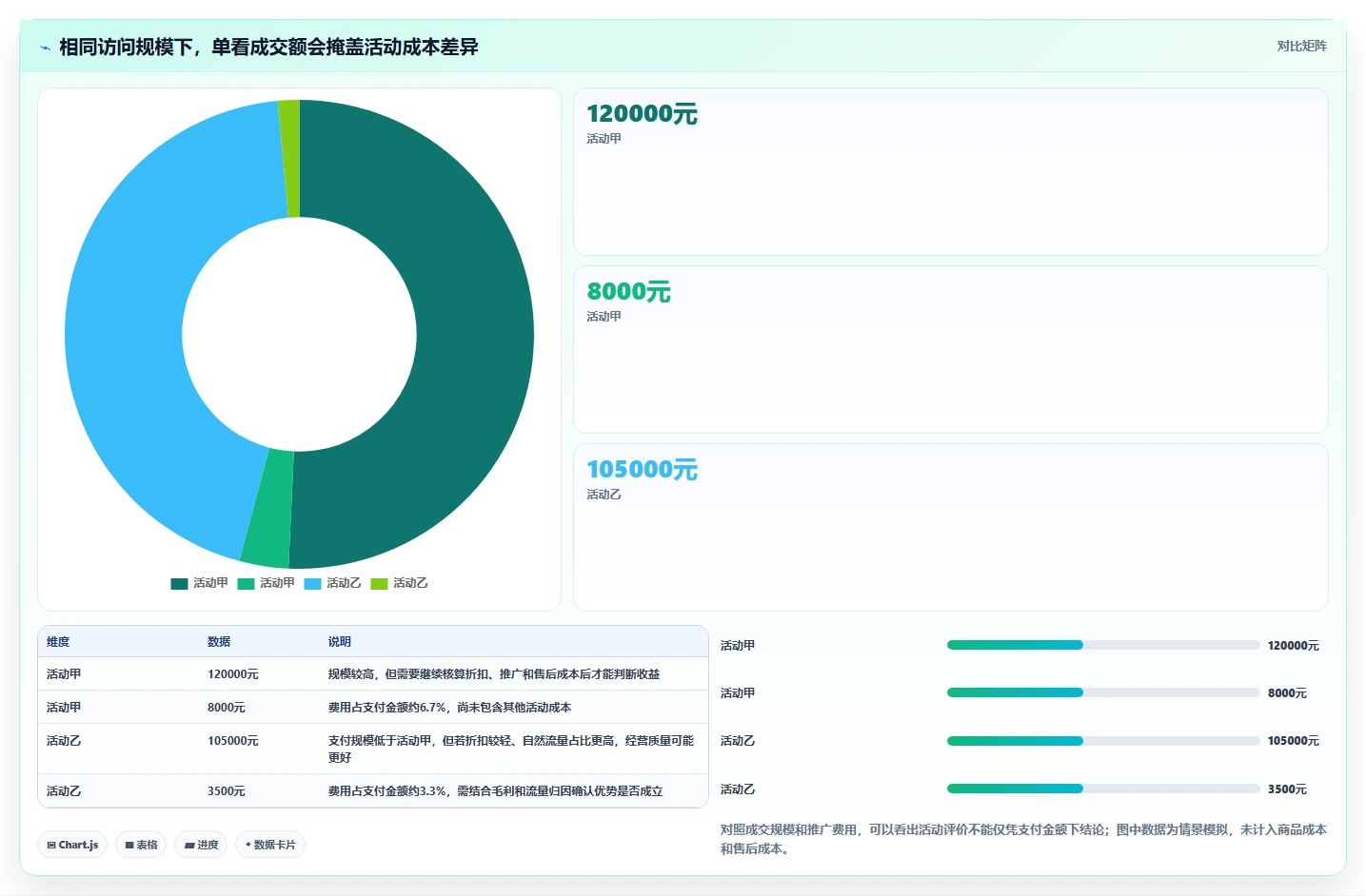 店铺运营包括哪些方面应用思路：围绕活动运营拆解精细化运营