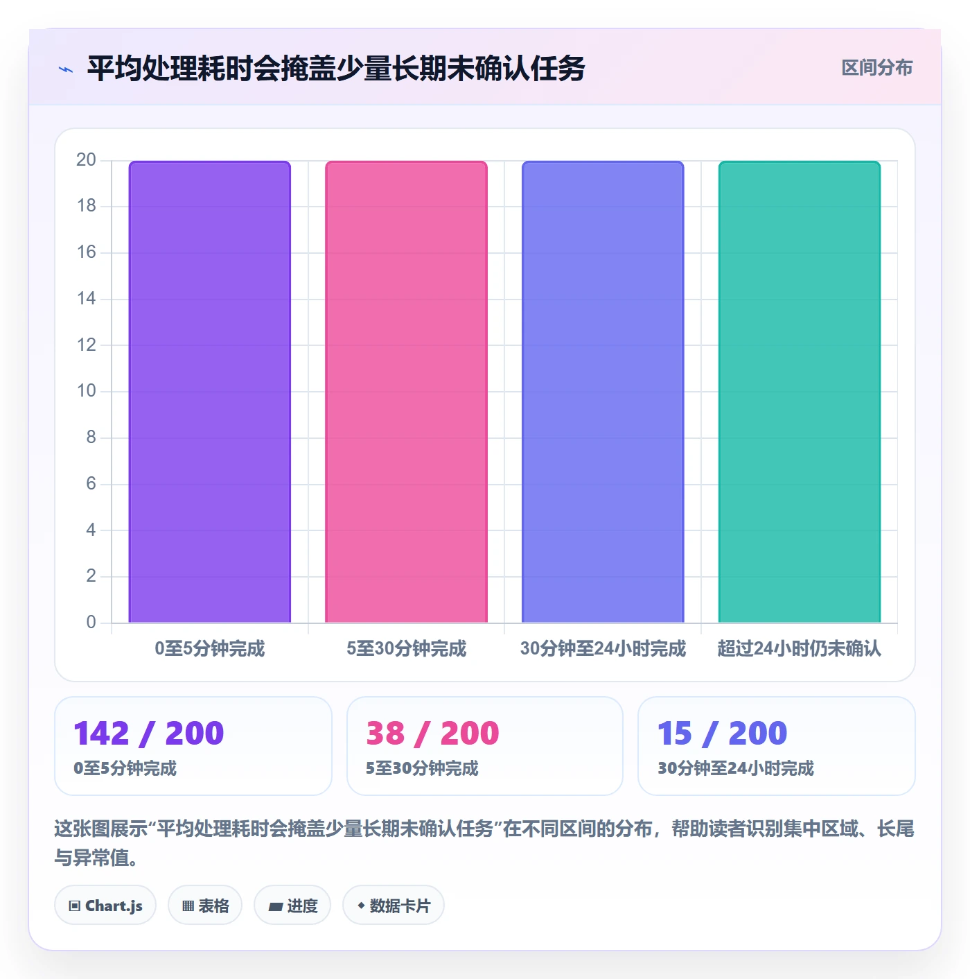 分账系统执行标准：资金路由环节如何体现常见误区
