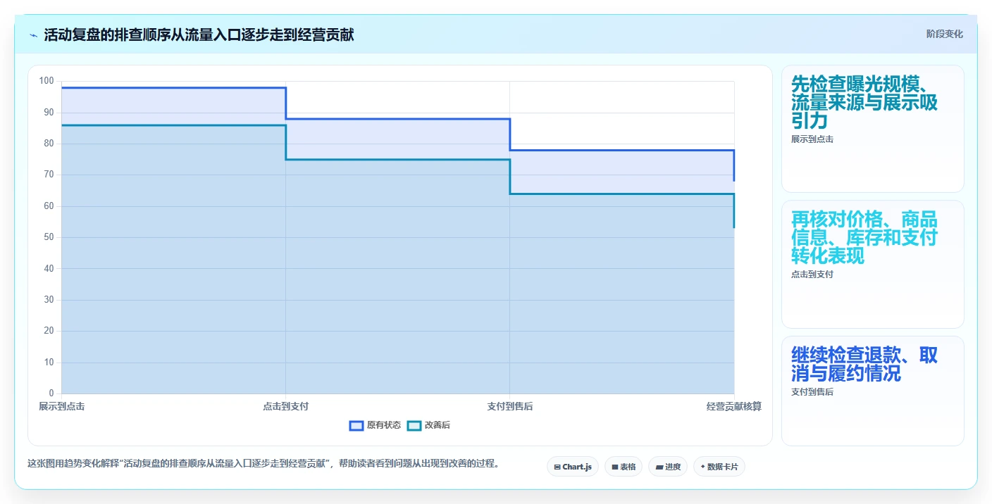 拼多多数据分析工具免费场景解析：活动表现中的新手避坑怎么处理