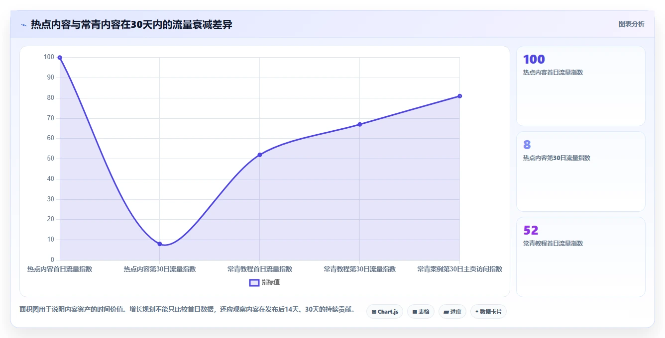 小红书数据分析：数据分析师复盘框架：增长规划如何定位选题没方向