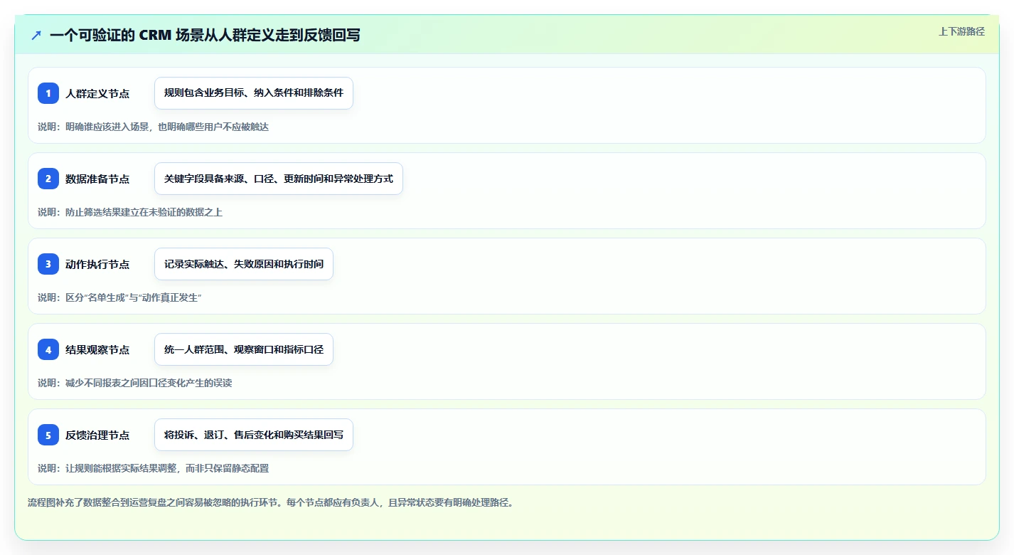 电商crm系统怎么优化？先从数据打通的精细化运营入手