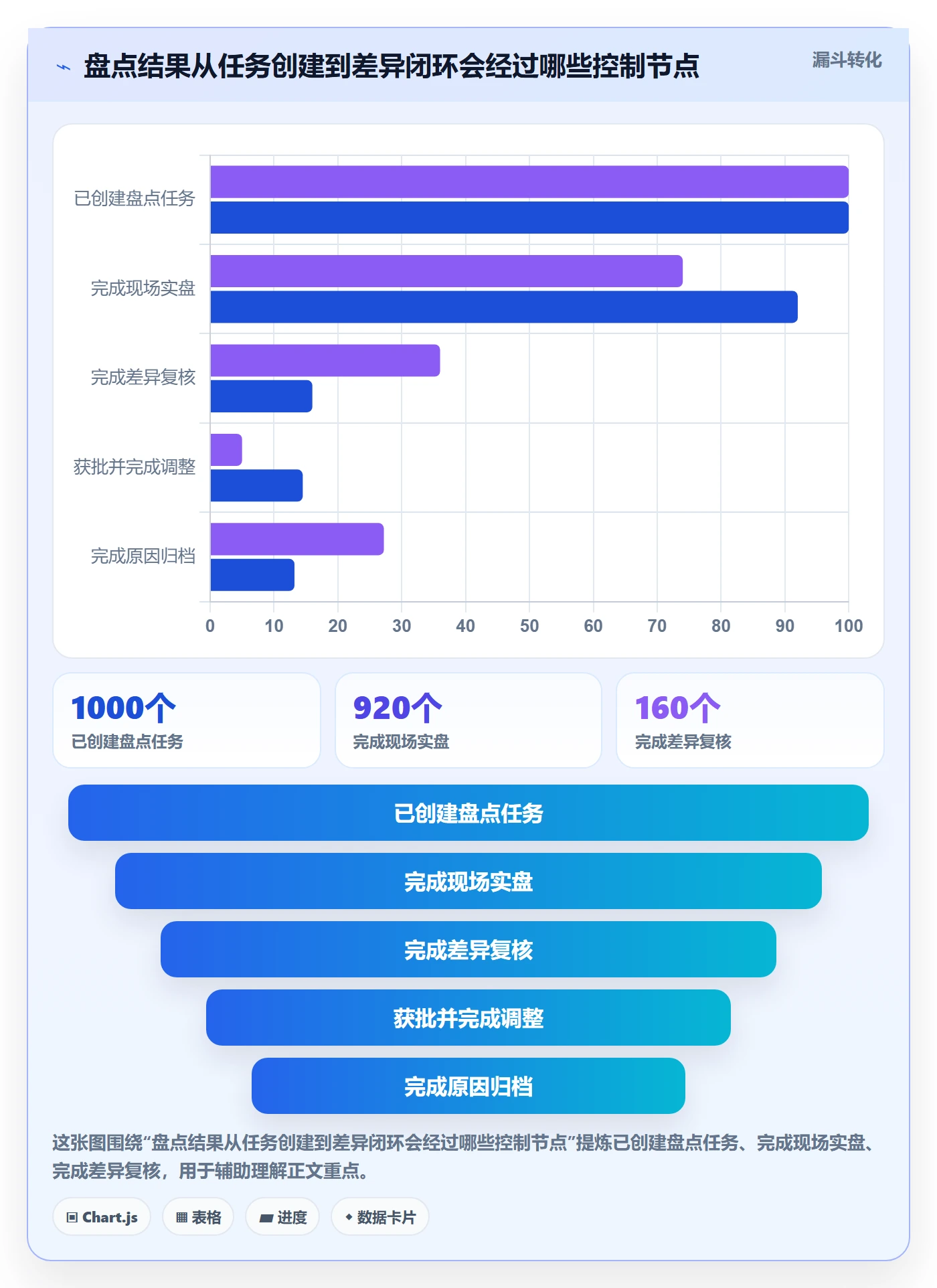 库存管理系统实施路径：盘点管理如何完成常见误区