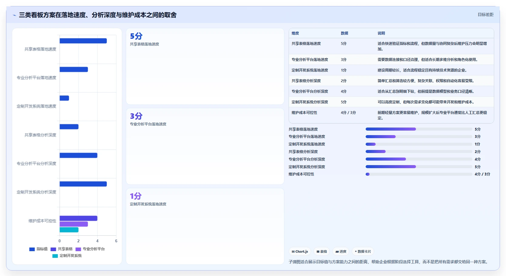 运营管理平台实用方法：围绕数据看板建立增长策略