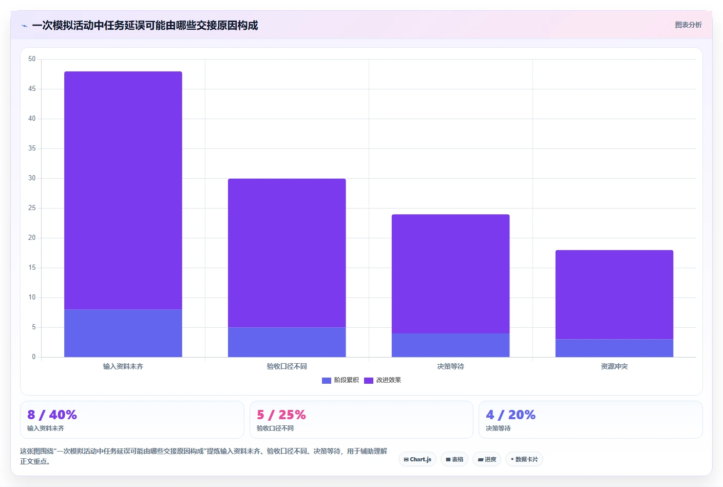 店铺运营包括哪些方面场景解析:活动运营中的团队协同怎么处理