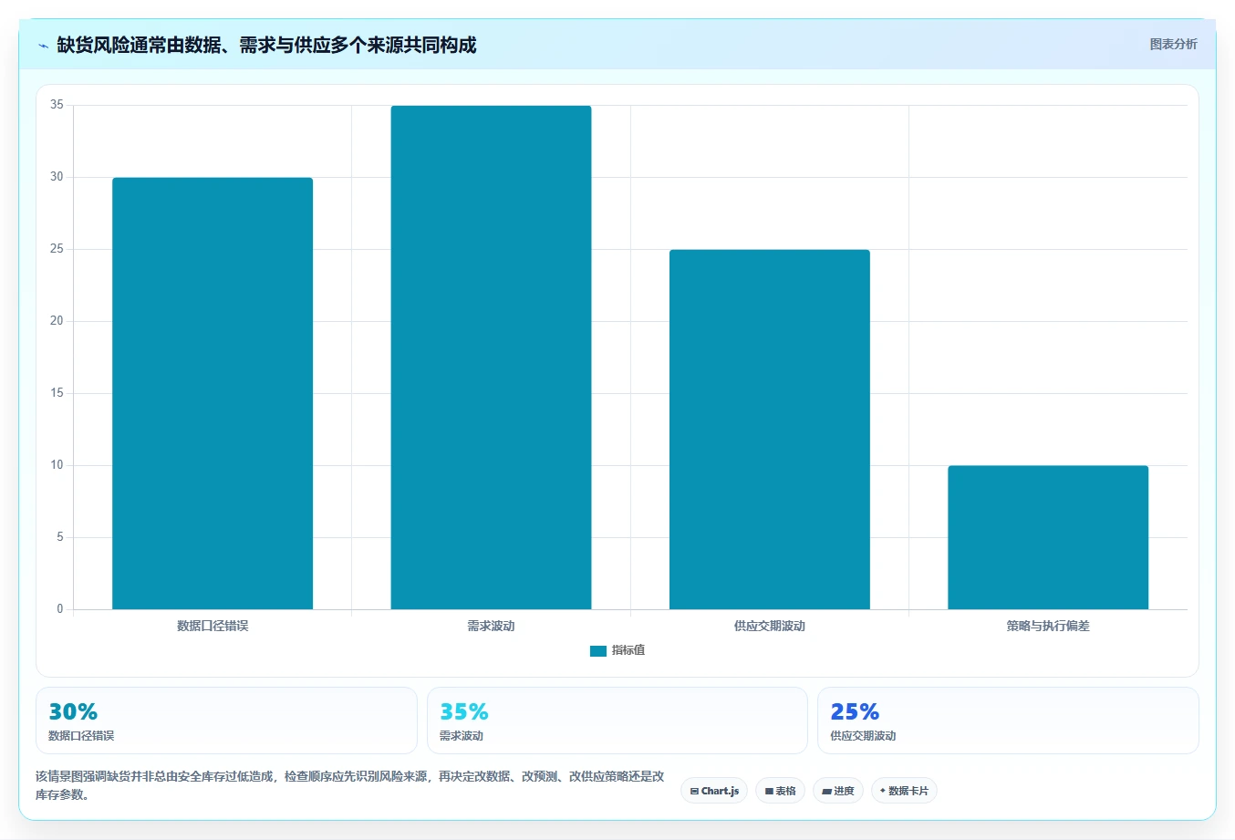 仓库安全库存管理检查方法：通过动态调整评估自动化方案质量