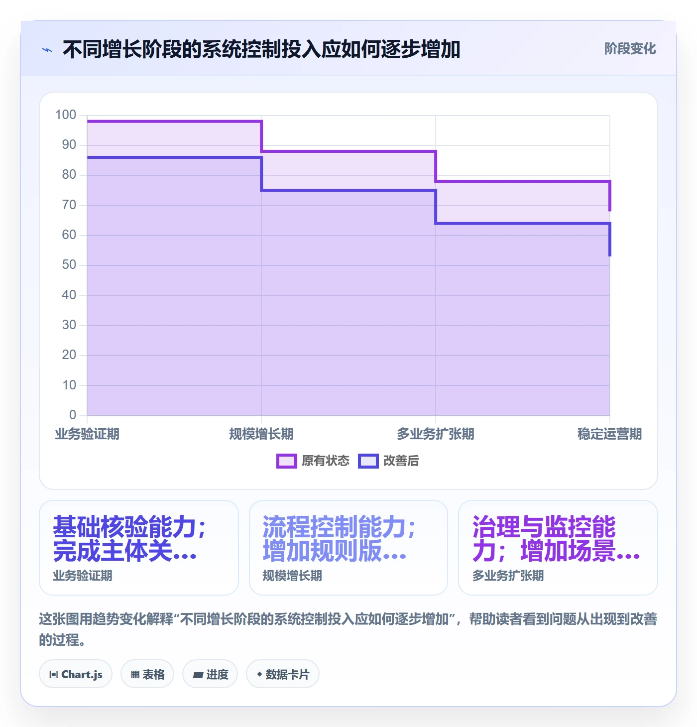 想做好分账系统，先掌握增长策略中的合规要求