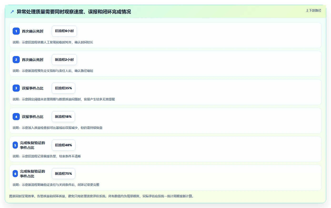 运营数据方案设计：异常诊断场景的系统搭建怎么做
