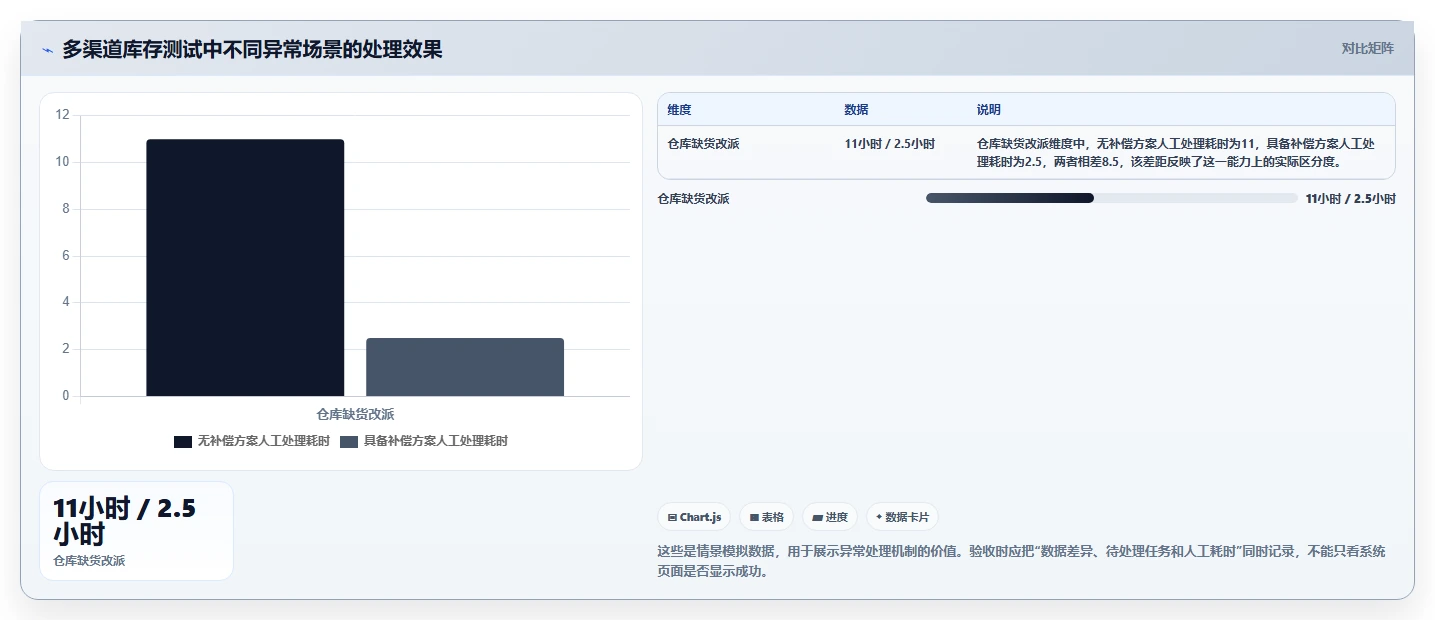 电商系统开发：电商企业选型思路：技术选型应重点评估测试验收
