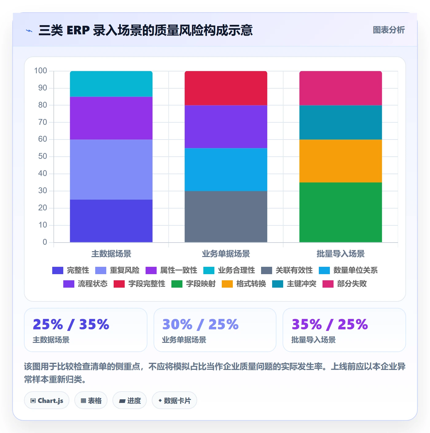 erp数据录入场景解析：质量检查中的工具对比怎么处理