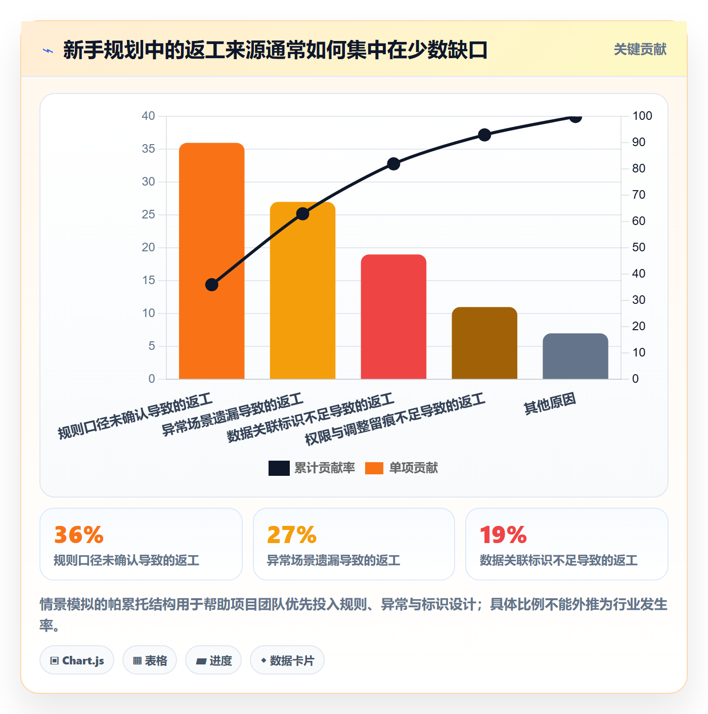 分账系统规划方法：对账管理与新手避坑如何衔接