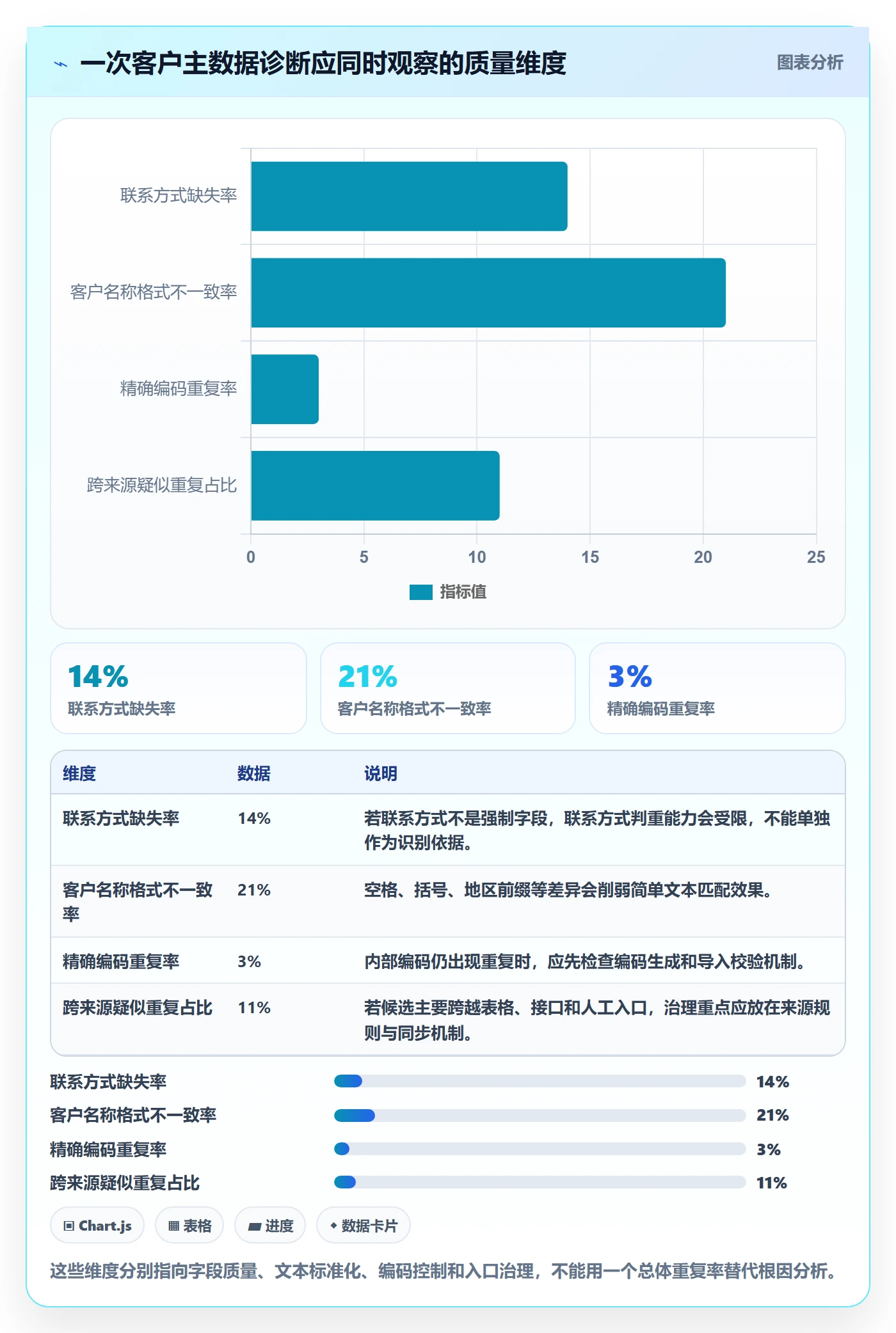 erp数据录入应用思路：围绕数据去重拆解系统搭建
