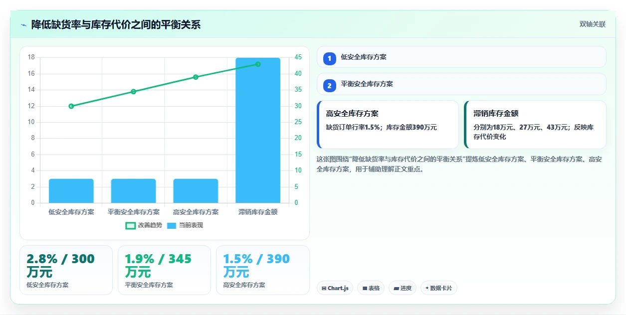 电商仓储管理：仓库新手落地路线图：从月末盘点走向减少缺货损失