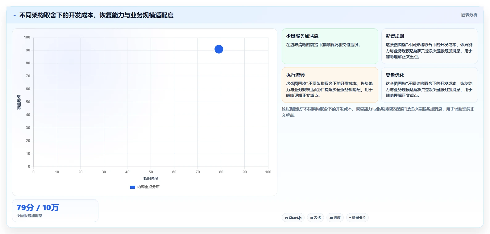 电商系统开发：技术负责人操作手册：接口联调中的系统架构怎么落地