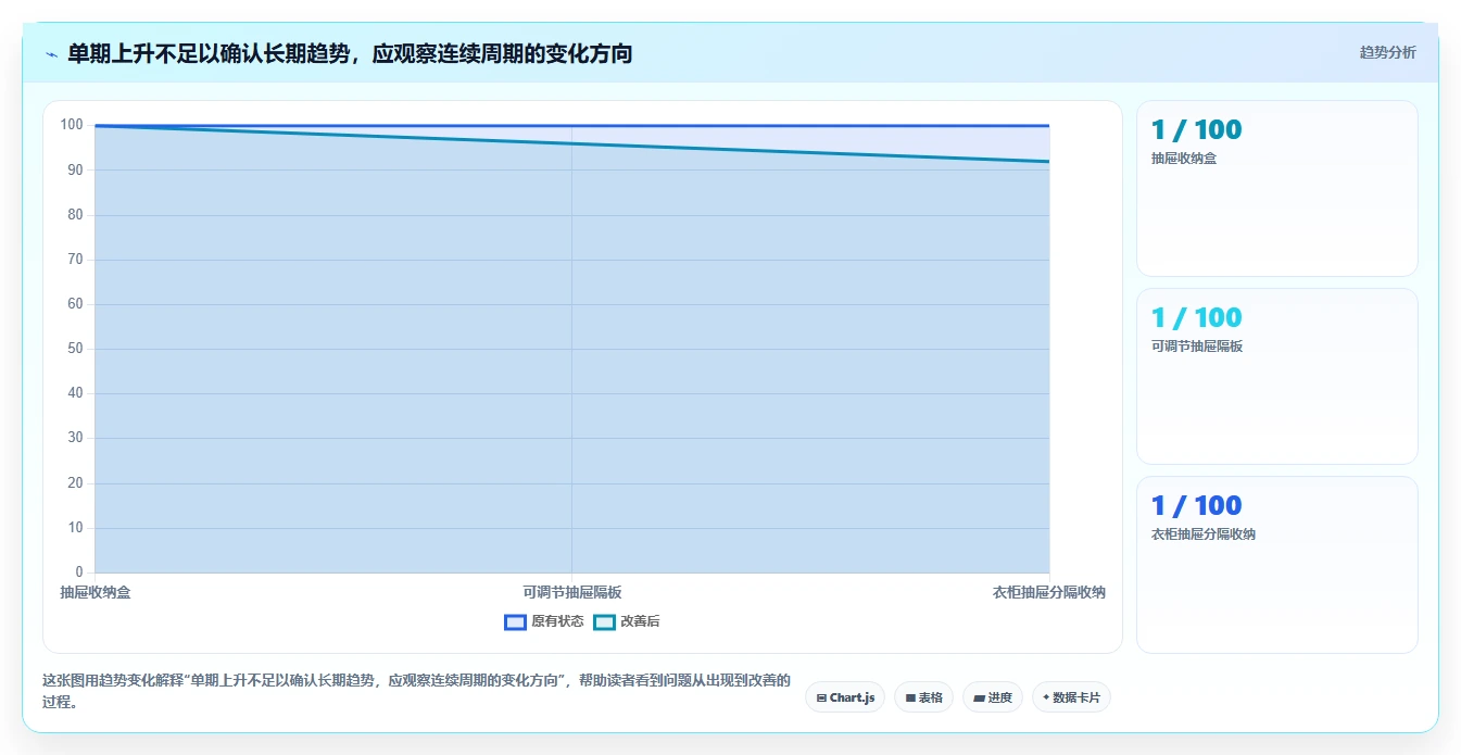 拼多多数据分析工具免费优化清单:关键词趋势与选型方法的关键动作
