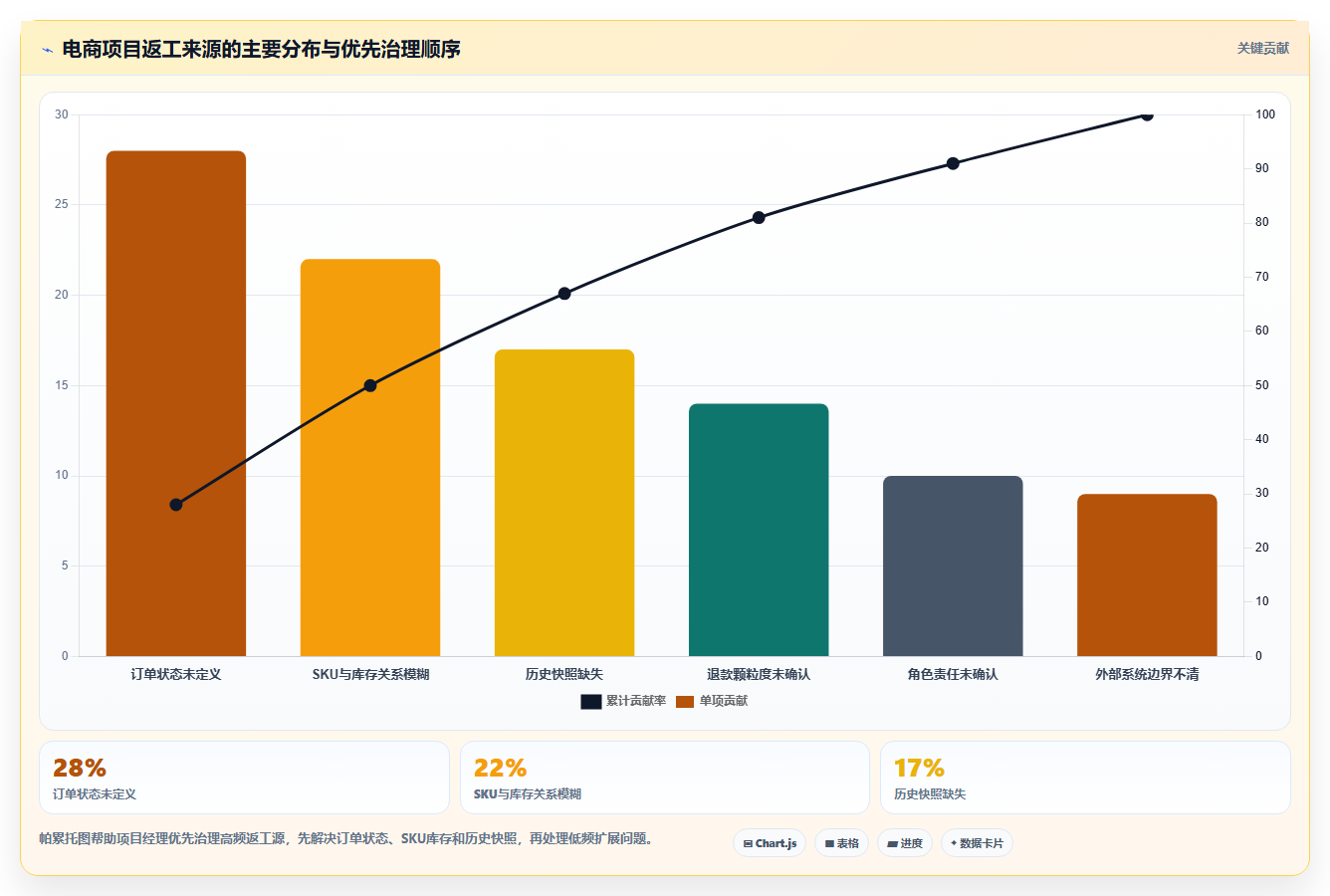 电商系统开发：项目经理效率攻略：用数据库设计加快明确项目边界