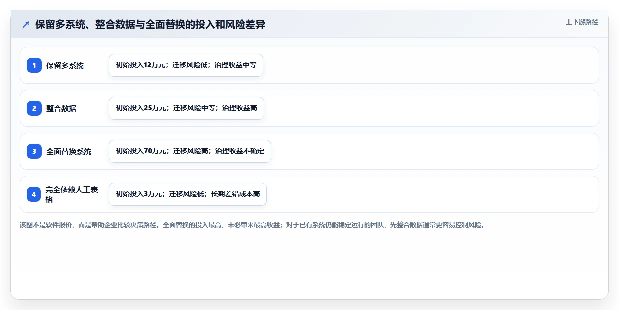 电商辅助软件：客服团队老板关心什么：财务对账能否解决功能重复