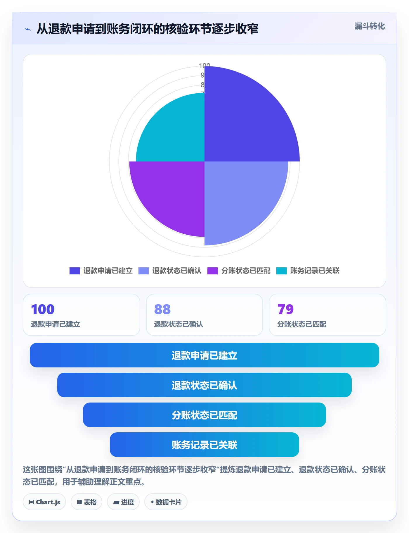 分账系统使用技巧：退款处理对应的常见误区方法