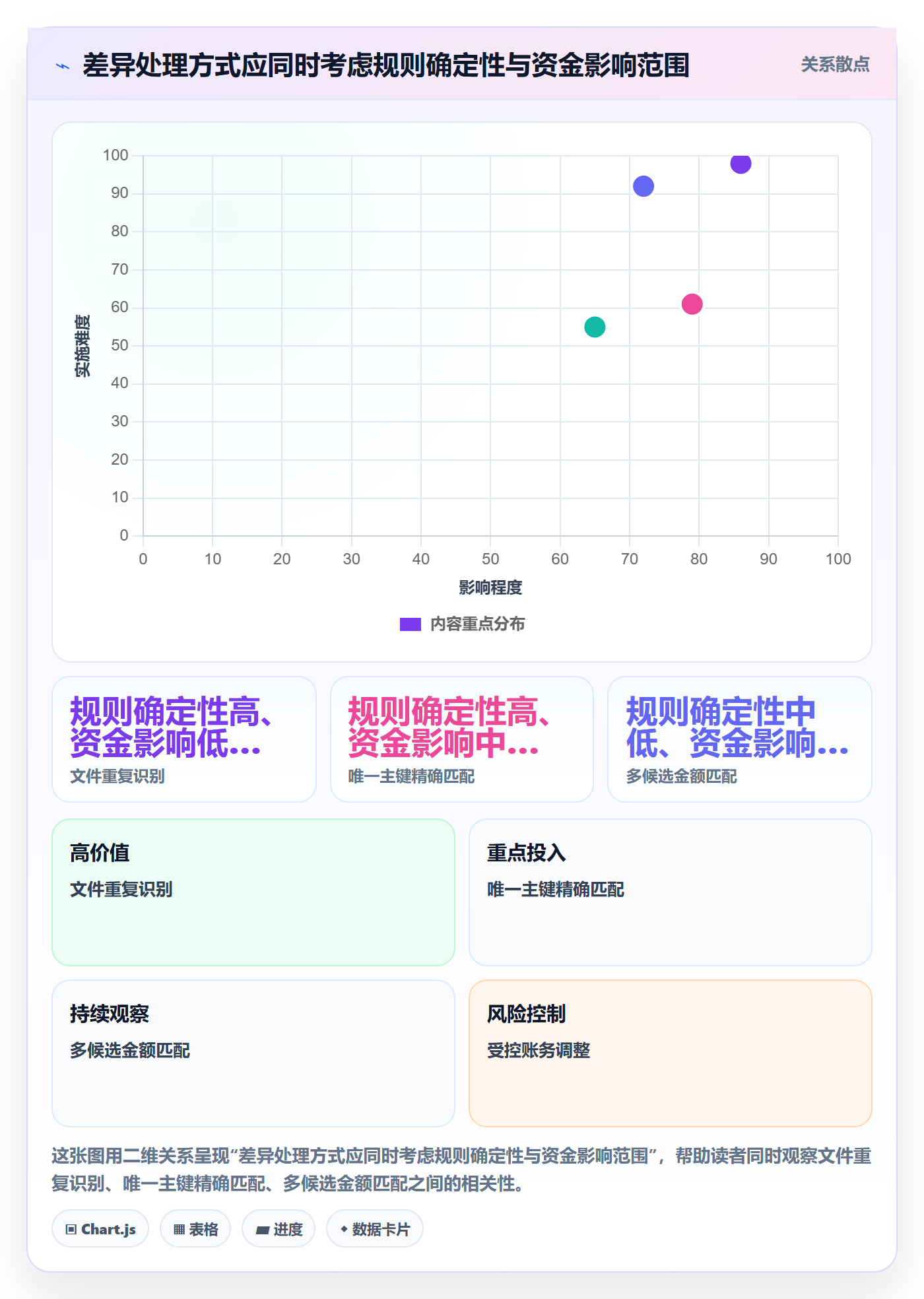 分账系统基础课：对账管理相关的系统搭建一次讲透