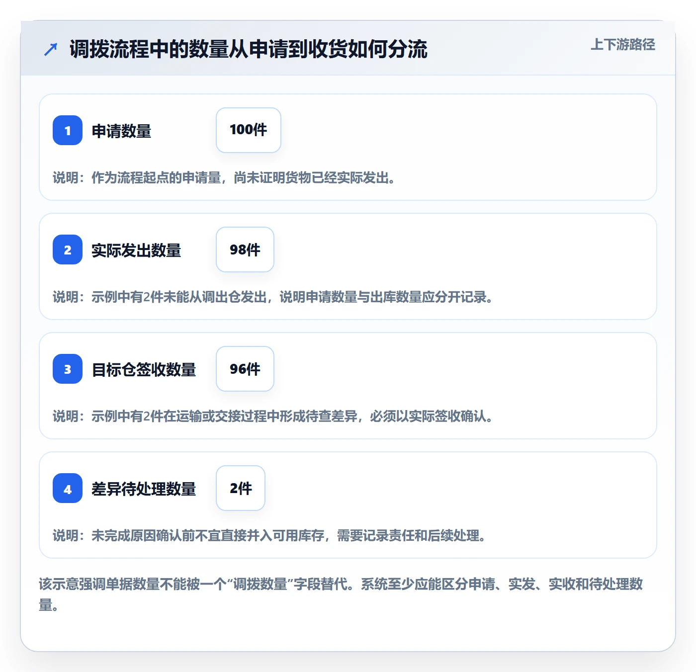 库存管理系统怎么选？多仓调拨相关的入门指南判断标准