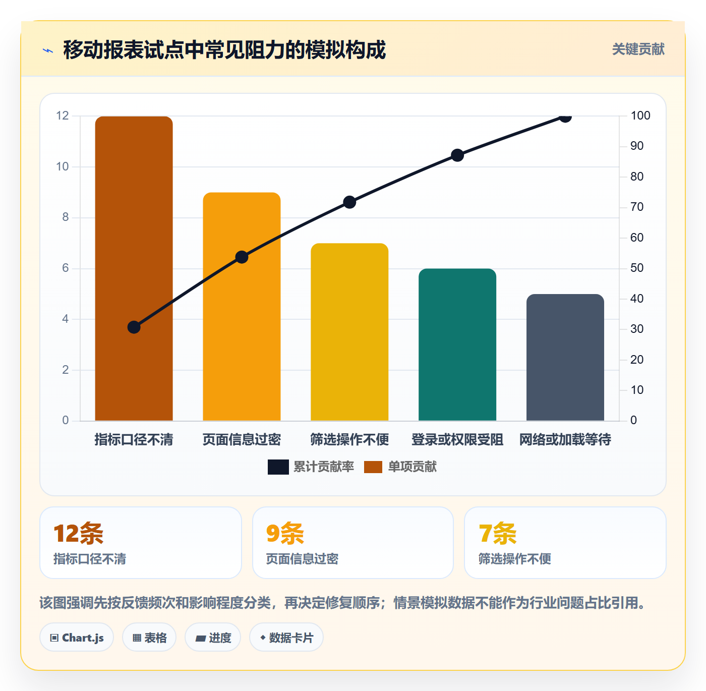 bi 平台从0到1:移动查看的新手避坑与操作要点