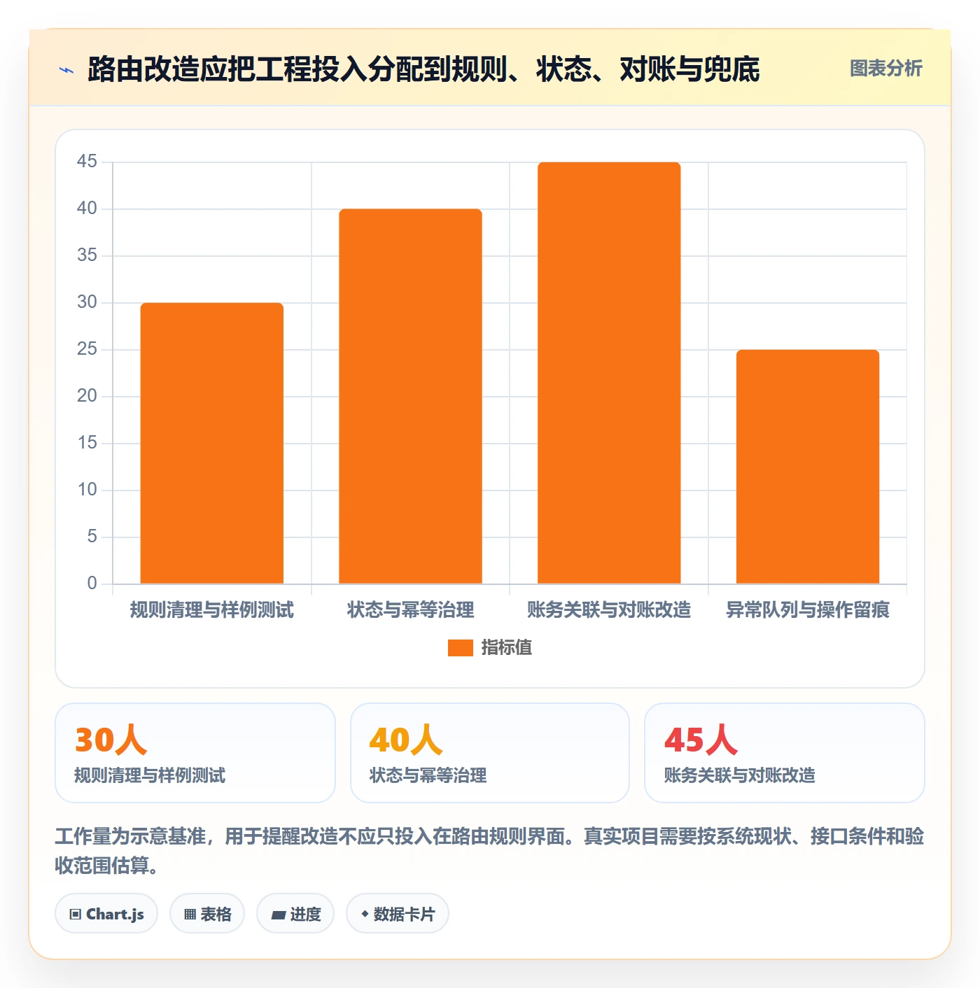 分账系统问题诊断：资金路由如何用常见误区改进