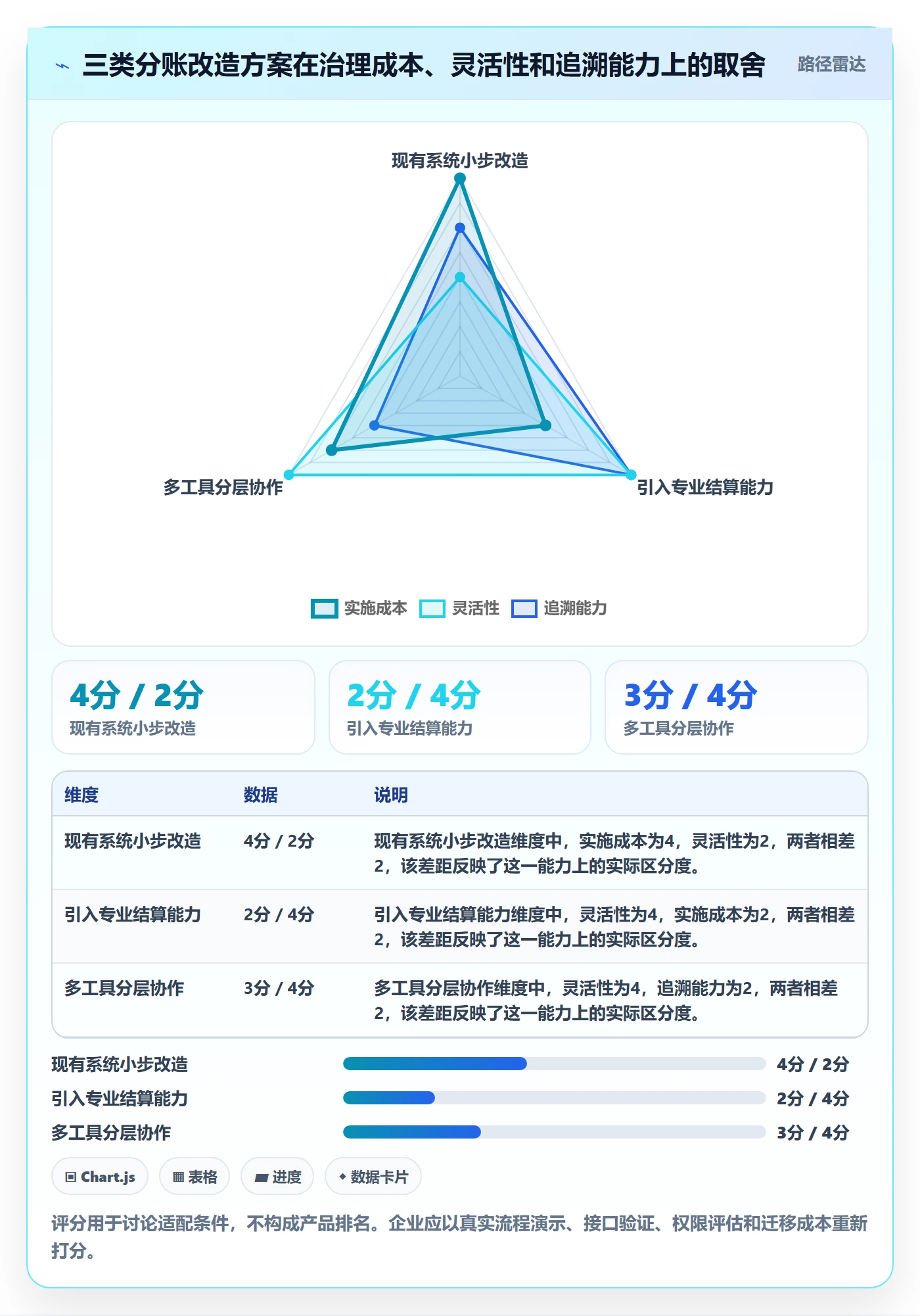 分账系统优化清单：多方结算与增长策略的关键动作