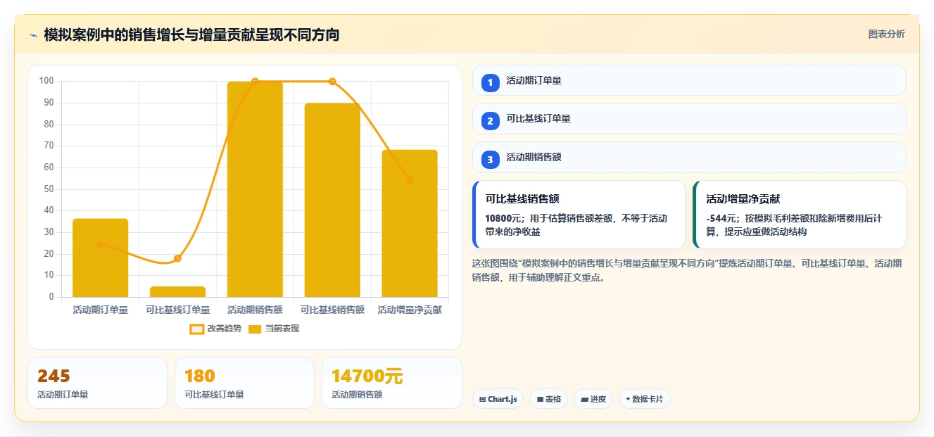 如何运营好一个店铺检查方法：通过活动策划评估中小商家质量