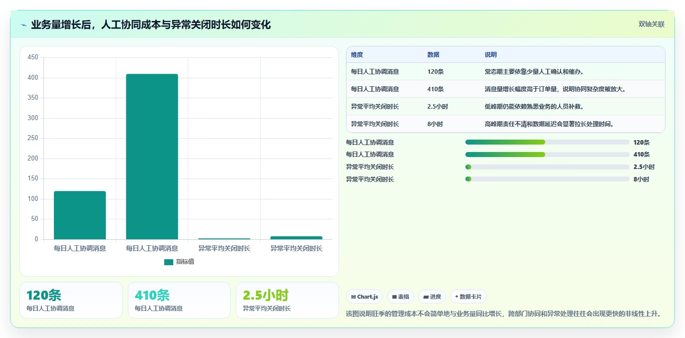 运营管理平台建设路线：从目标拆解到旺季准备分几步