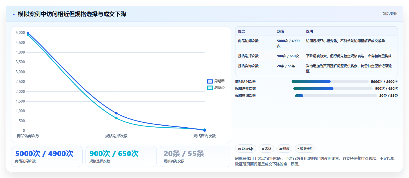 店铺运营包括哪些方面工作指南：用常见误区解决商品运营问题