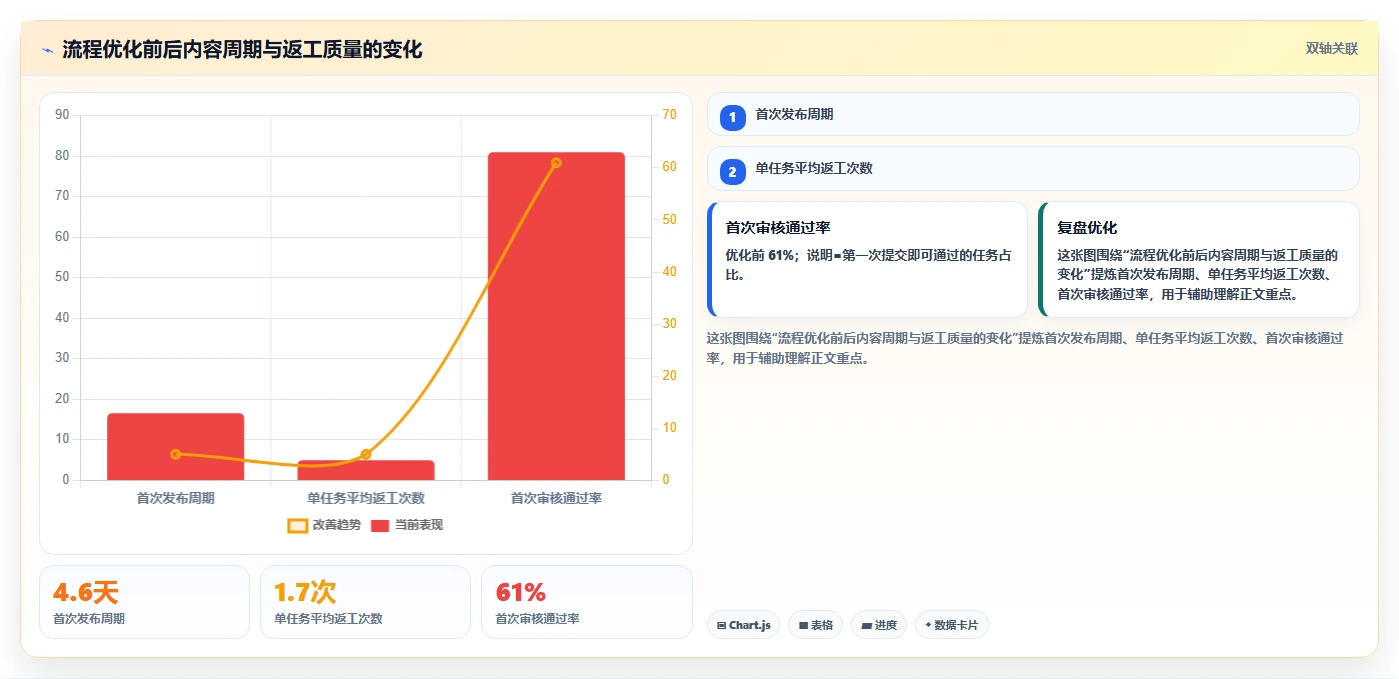 电商辅助软件：品牌商家流程优化：内容生产怎样减少功能重复