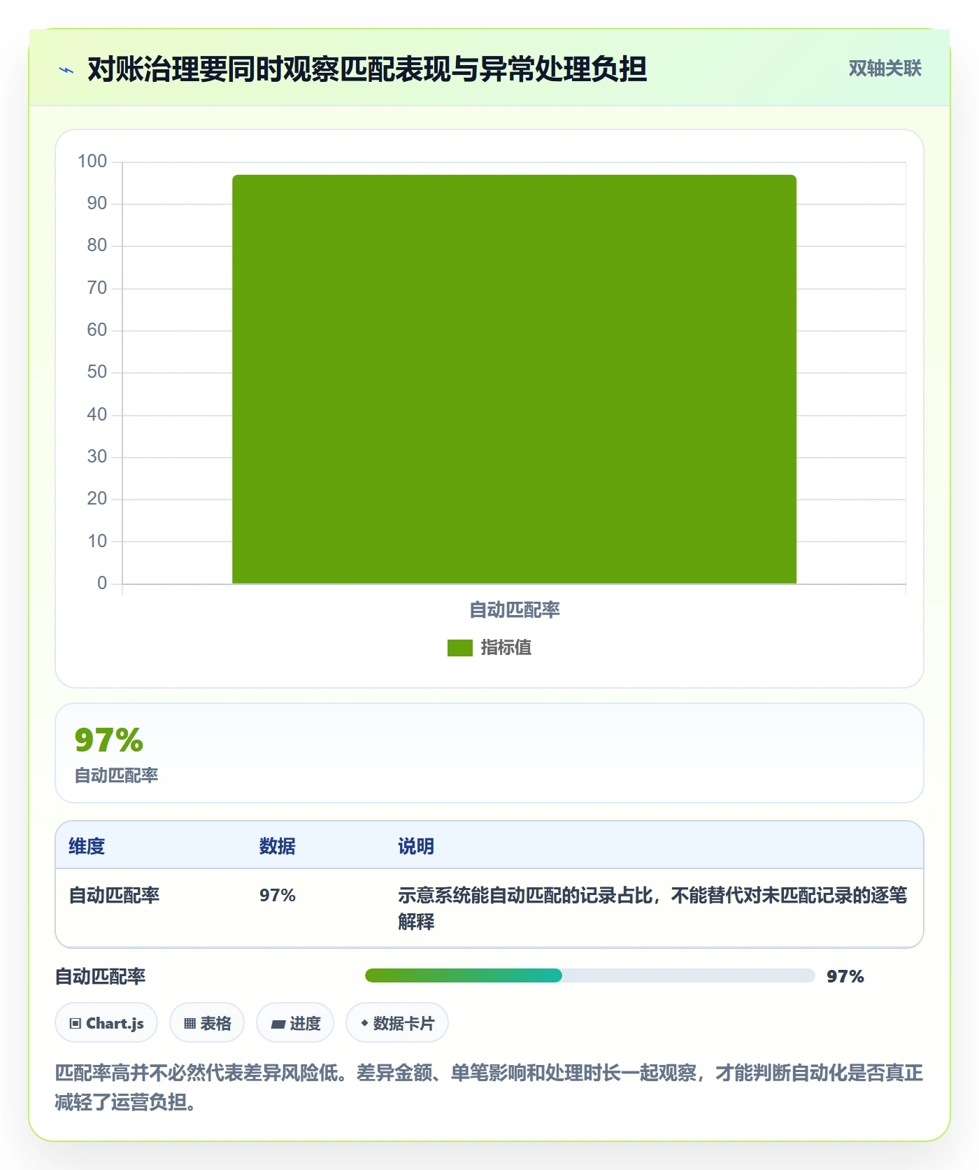 分账系统规划方法：资金路由与进阶玩法如何衔接