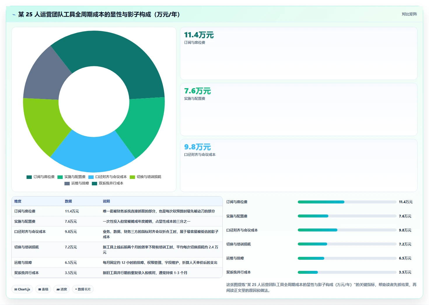 运营工具规划方法：自动化提效与成本控制如何衔接