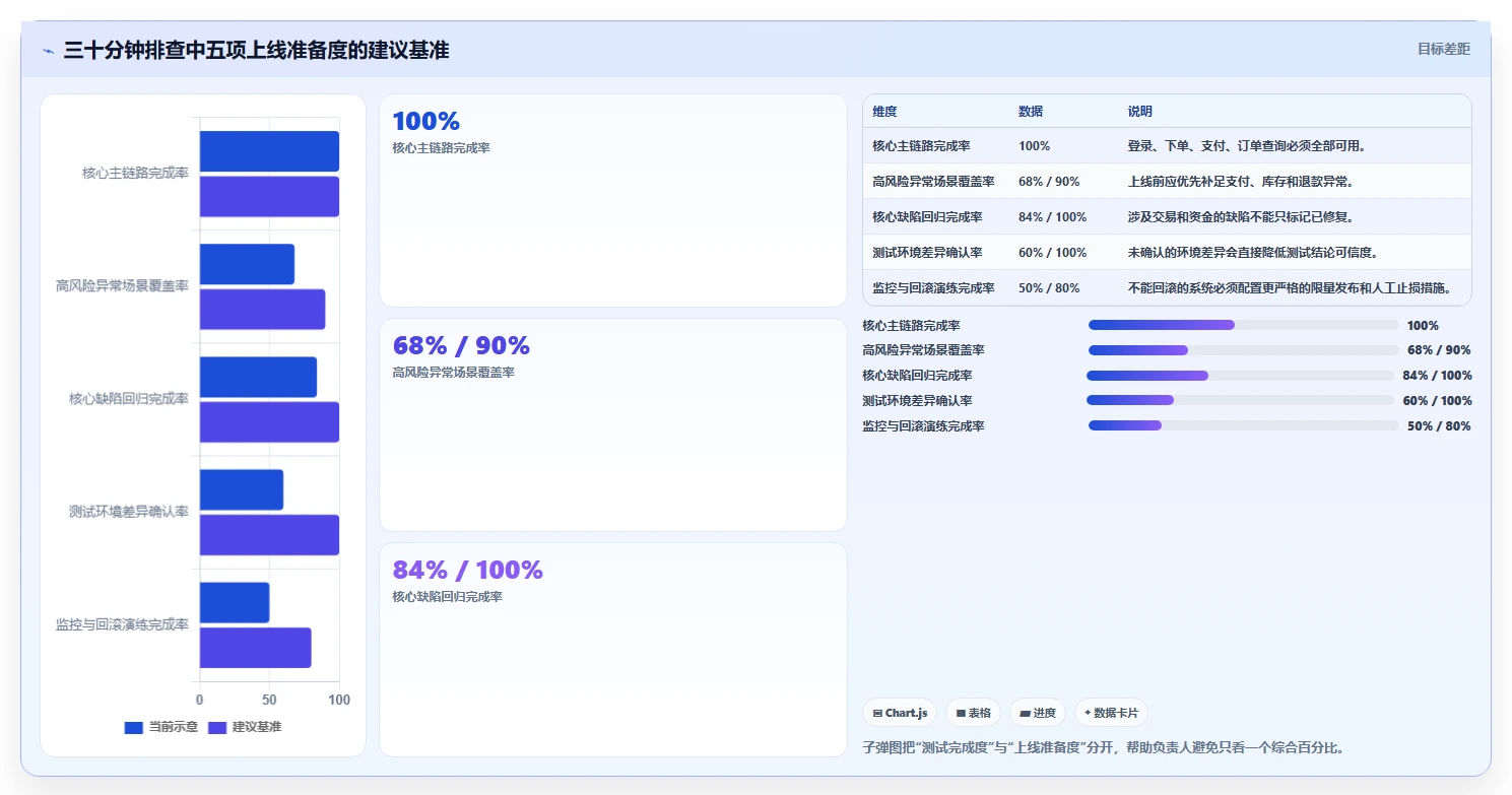 电商系统开发：运营负责人快速排查：测试验收为何会导致测试不充分