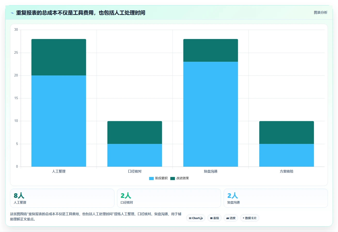 拼多多数据分析工具免费基础课：使用限制相关的实操教程一次讲透