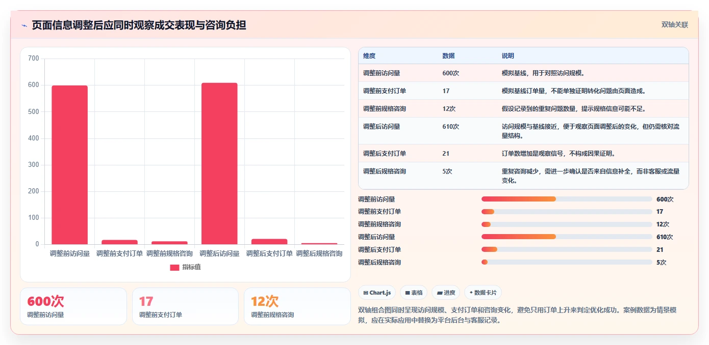 店铺运营包括哪些方面场景解析：商品运营中的精细化运营怎么处理