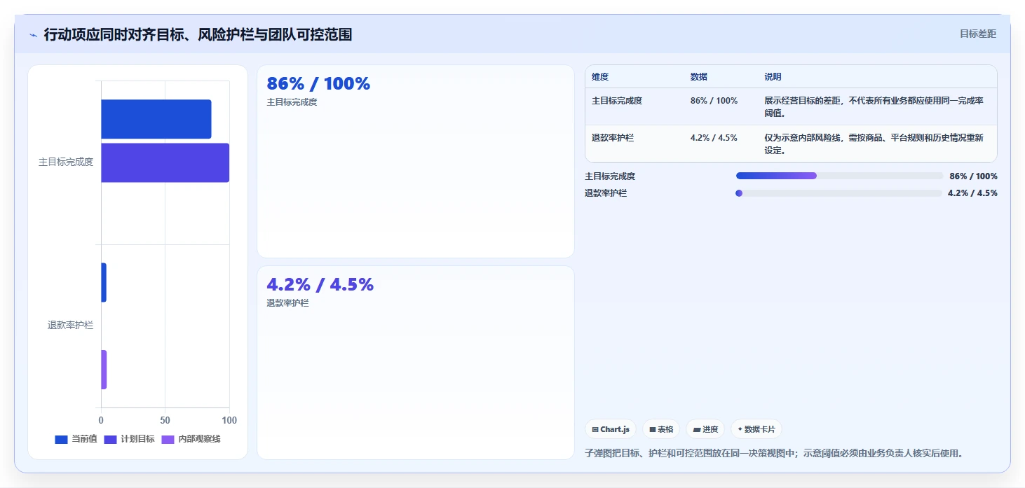 电商数据运营实用方法:围绕经营复盘建立数据复盘