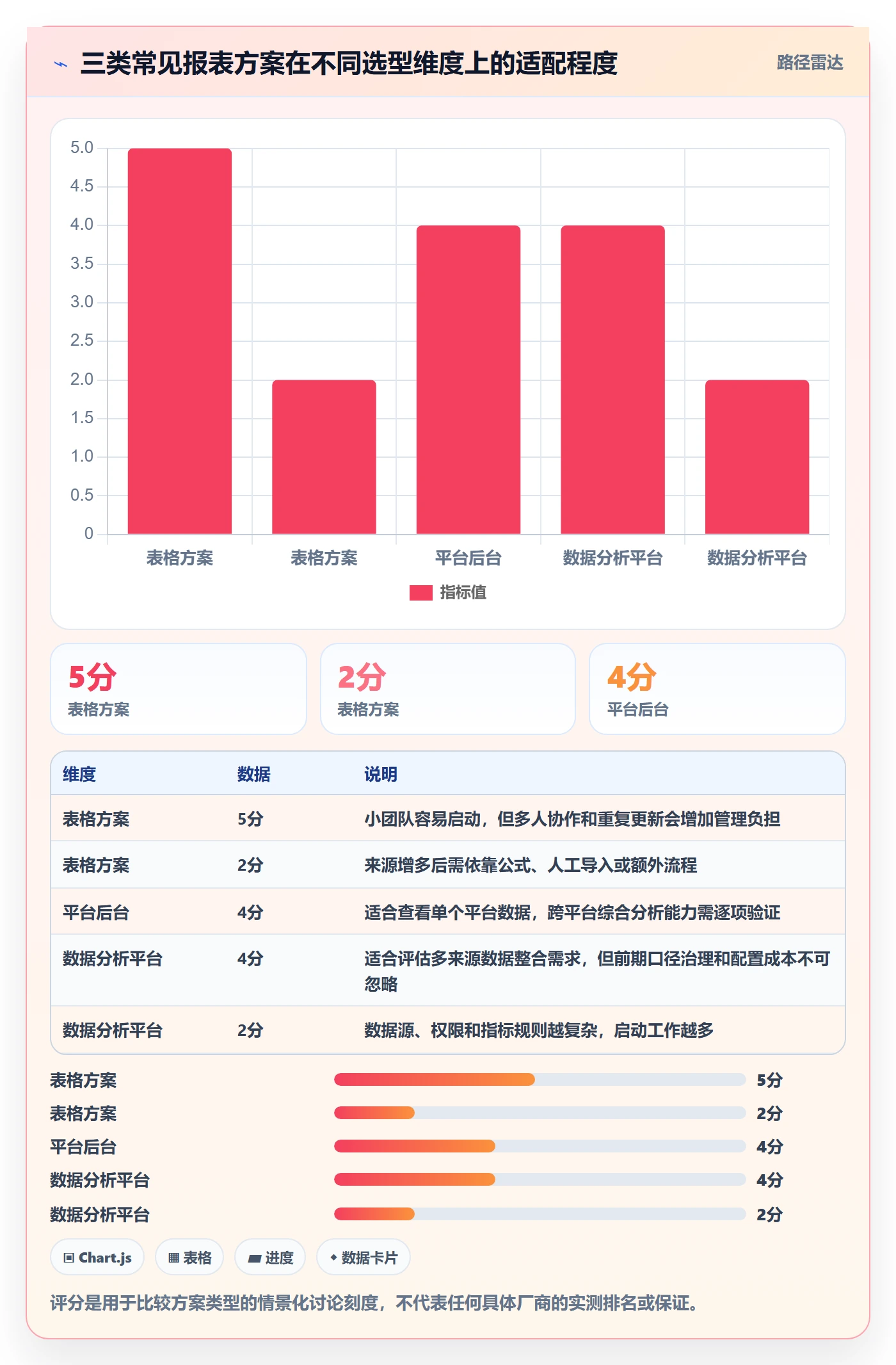 店铺运营管理怎么优化？先从日报周报的选型方法入手