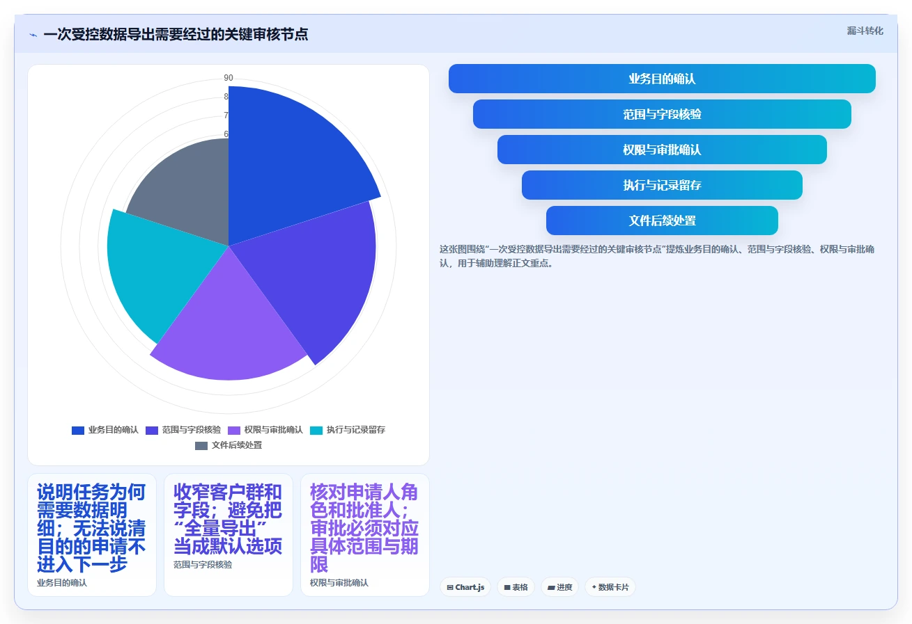 电商crm系统从0到1：权限合规的日常管理与操作要点