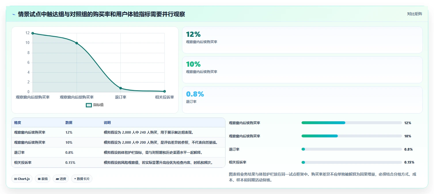 电商crm系统改造重点：从会员分层推进自动化方案