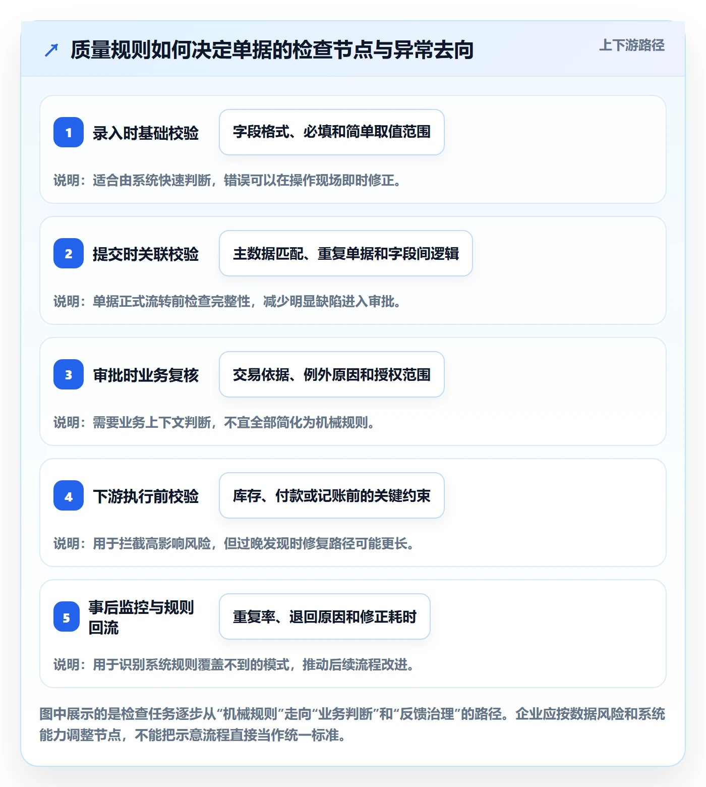 erp数据录入业务拆解：质量检查为什么影响流程设计