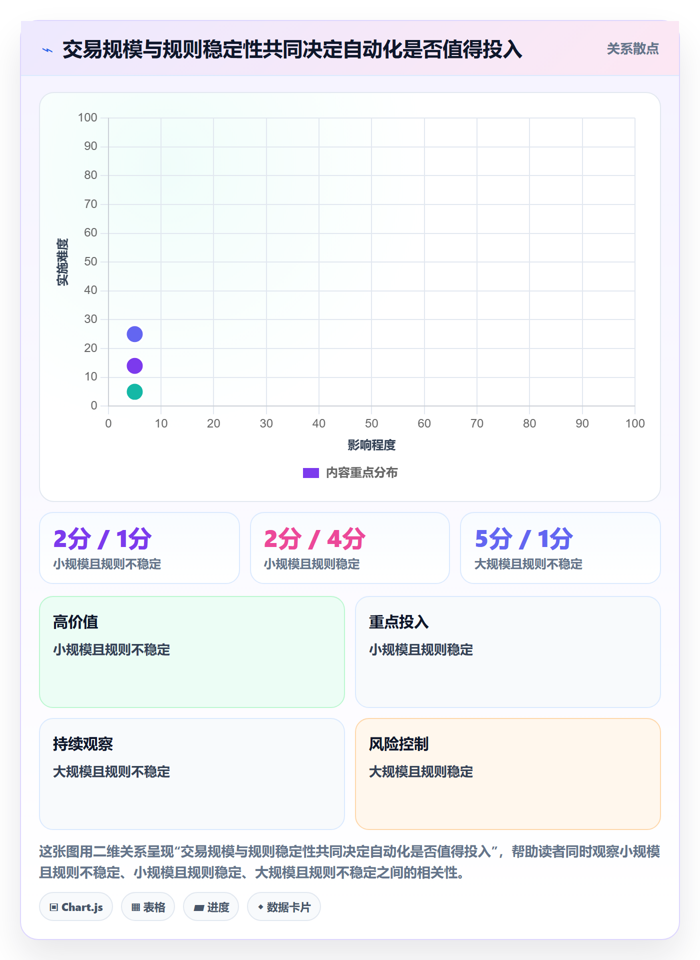 分账系统操作手册：对账管理对应的核心功能步骤