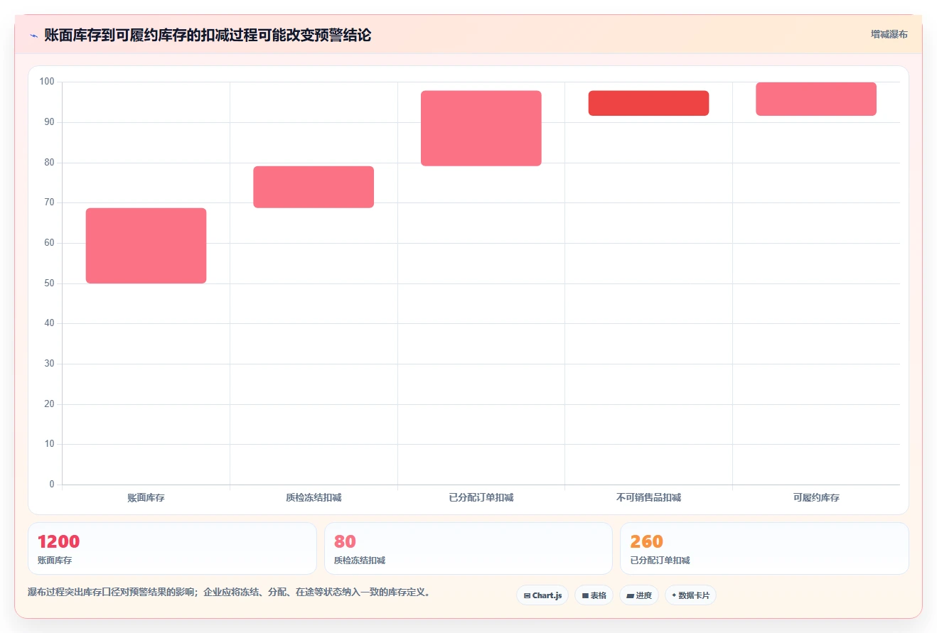 仓库安全库存管理使用技巧：分级预警对应的旺季准备方法
