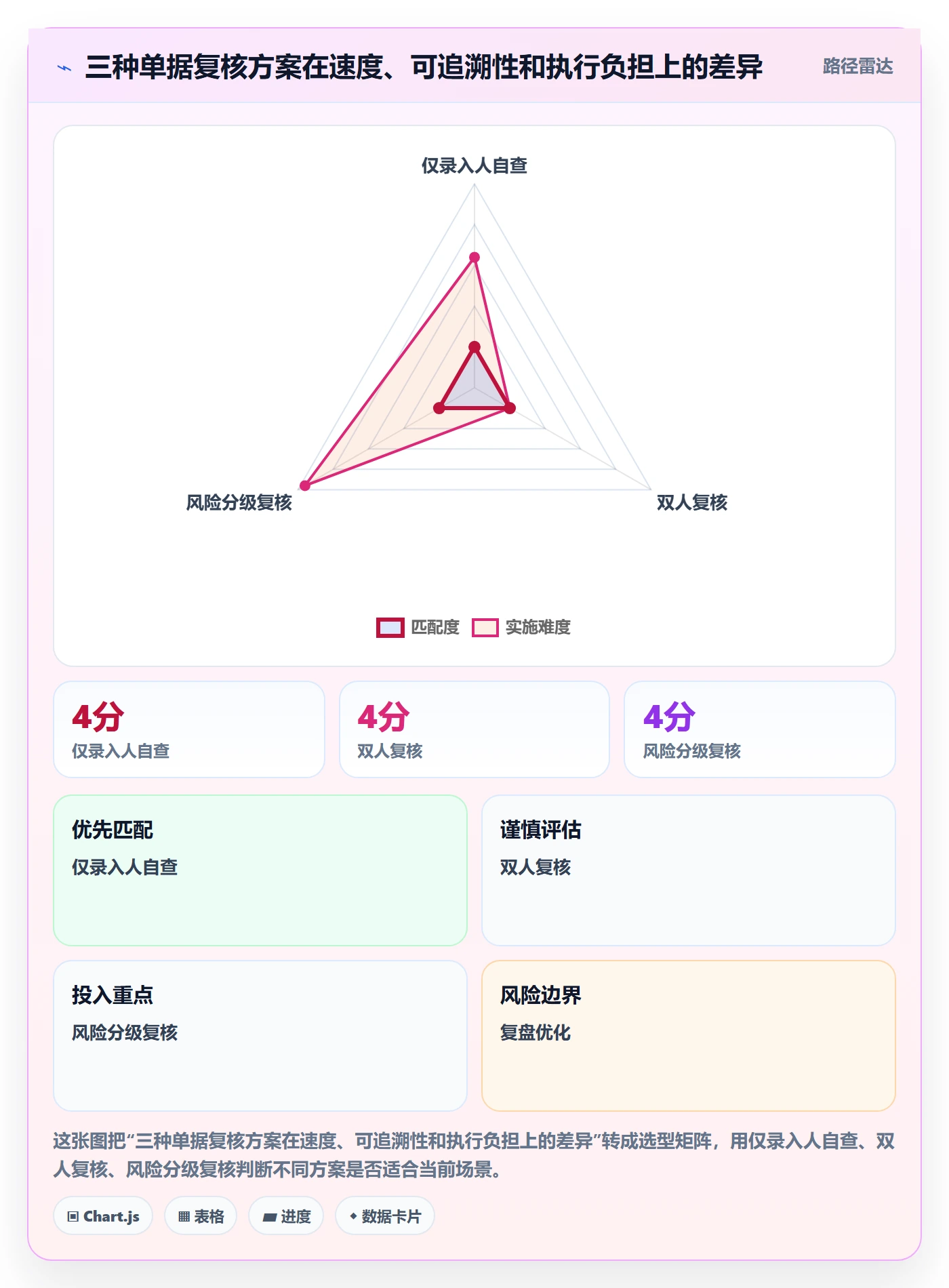 erp数据录入新手避坑：单据规范从哪里开始